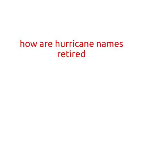 How Are Hurricane Names Retired?